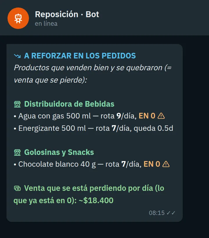 Alerta de reposición por WhatsApp